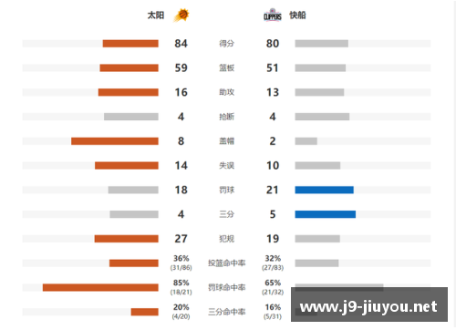 太阳队2024赛季名单及关键变化