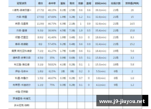 小牛队2024赛季球员阵容及其表现统计