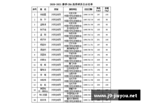 CBA球员身高分布及其对比分析