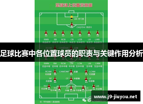 足球比赛中各位置球员的职责与关键作用分析